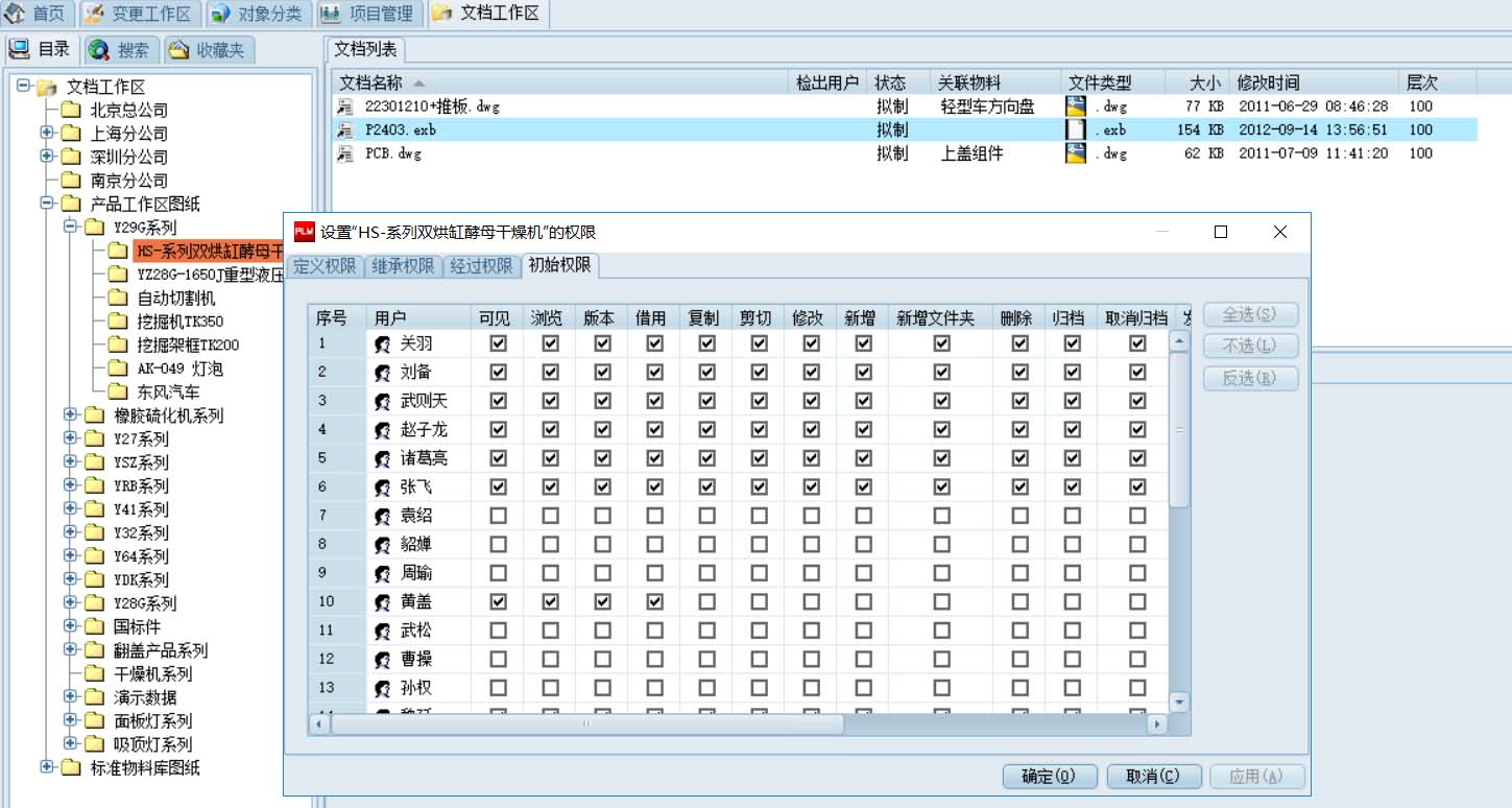 PLM系统中的权限管理