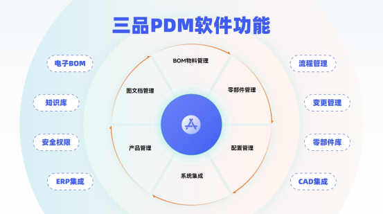 什么是产品数据管理PDM