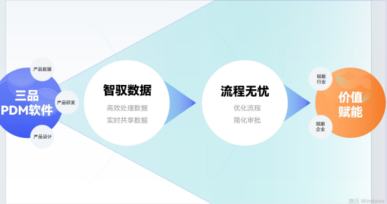 三品PDM软件系统