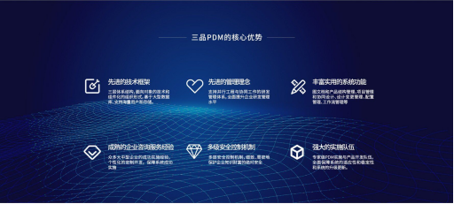 PDM与企业标准化