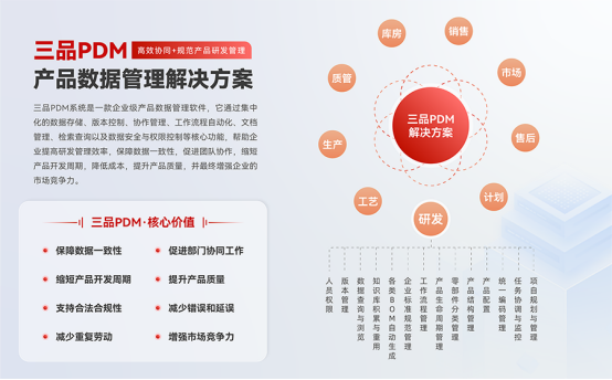 PDM系统与ERP系统