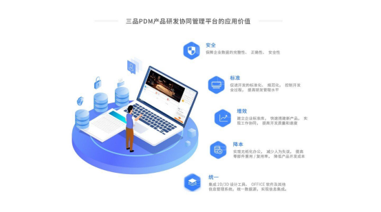 三品PDM产品数据管理