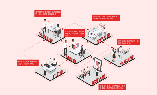 PLM产品生命周期管理系统