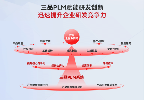 PLM研发管理平台