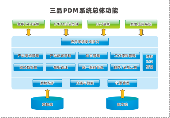 一文读懂PDM系统