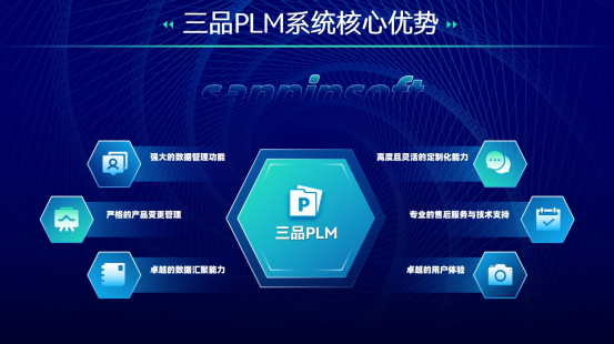 三品PLM软件
