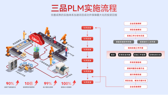 PLM软件实施步骤