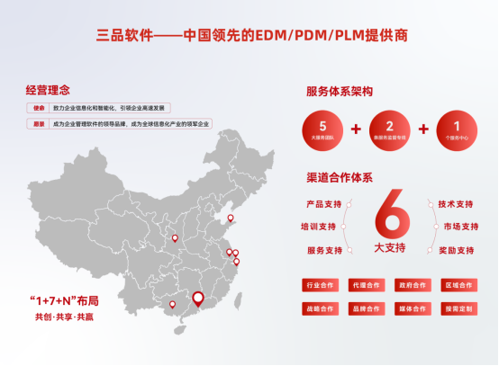 PLM软件实施