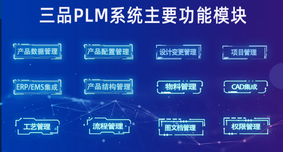 三品PLM项目管理系统功能