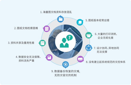 图纸管理 图纸管理