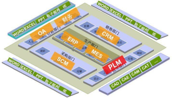 三品PLM系统介绍