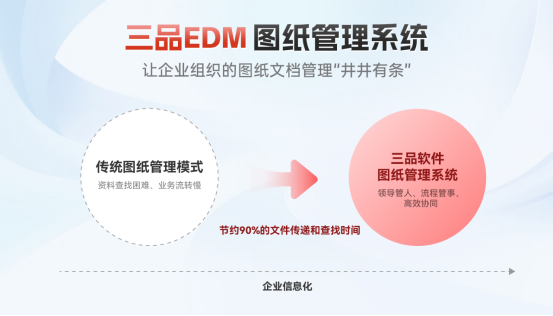 三品生产图纸管理系统