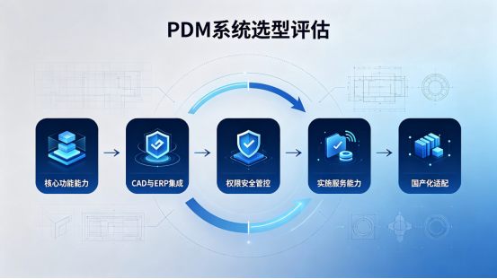 PDM系统选型指南