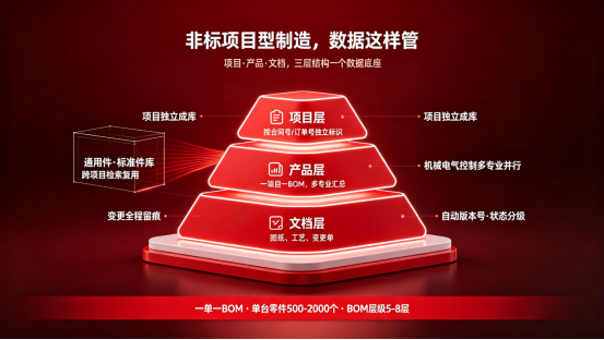 非标设备企业PDM系统实施