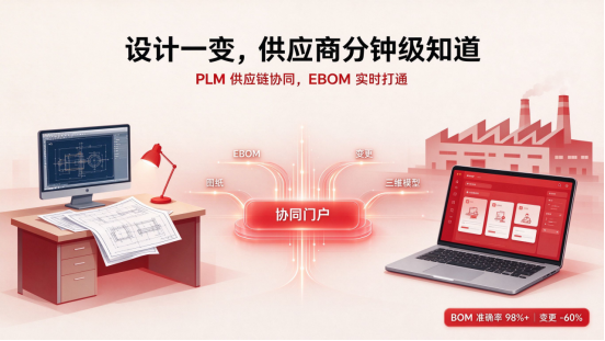 PLM供应链协同方案 PLM供应链协同方案