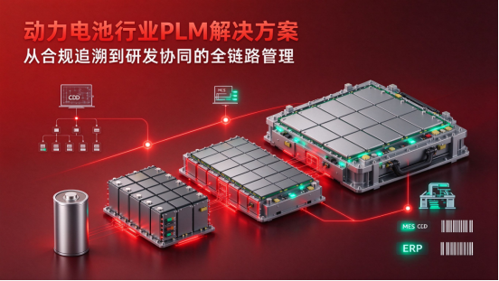 动力电池PLM解决方案