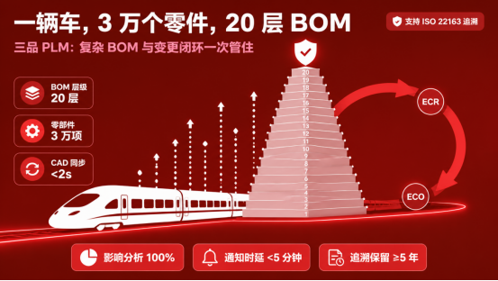 轨道交通装备行业PLM解决方案