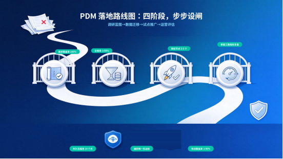 制造业PDM系统实施路线图